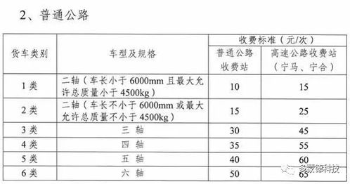 交通部 1月1日起高速收费下调,陕西将按类型收费