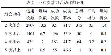 有关散打格斗的毕业论文