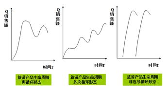 如果用1年4季来比喻企业的生命周期的话1个企业的生命周期是从哪一个季节开始的？