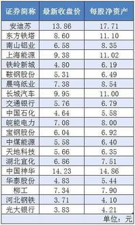 为什么a股很多跌破净资产，而很多人不愿意再买