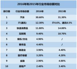 新意互动获评公关业年度最具成长性公司