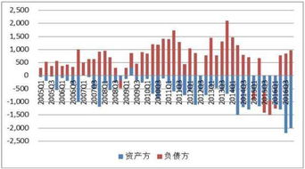 汇率风险是什么？