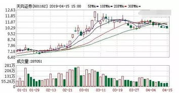 券商板块瞬间飙涨 天风证券直线封涨停,A股今日剑指3000点 