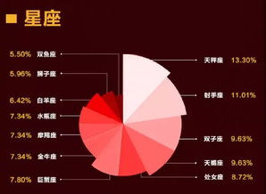 减肥时逃不掉的 真香定律 ,你是不是也中招了