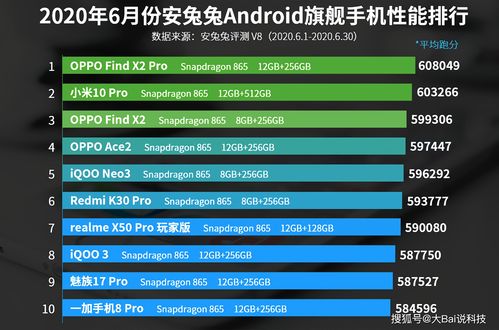 中国手机排名前十的品牌,中国手机十大品