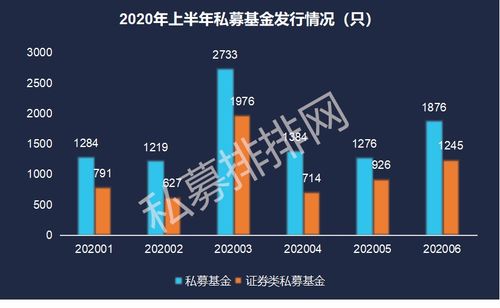 私募基金提前清算规则,什么是私募基金提前清算？