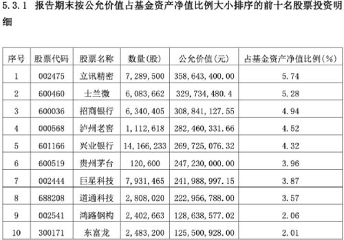 有些股票季报还没出来,我能提前知道它季报出来的具体日期吗?如果能,请告诉我在那里找.