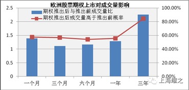 股票和期权的优缺点,股票期权的优缺点各是什么