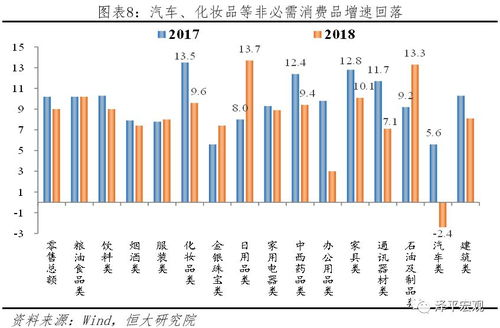 于无声处听惊雷 从2018年统计公报看中国未来