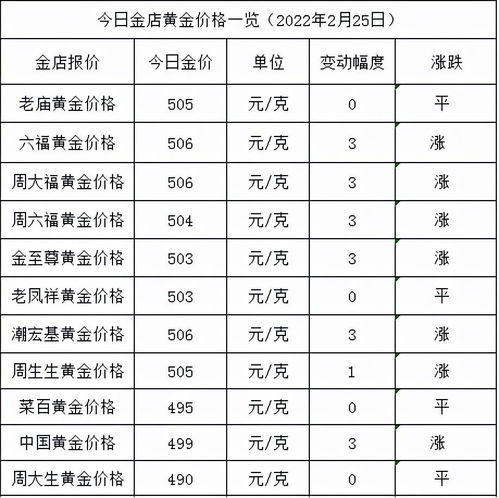 为什么金店里的黄金价格与黄金牌价不一样？