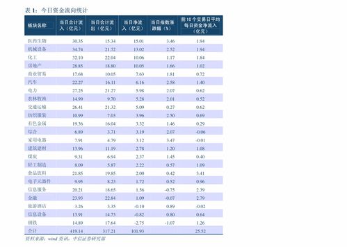 证券开户需要多少钱