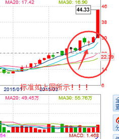 求一个通达信软件周线十字星选股公式