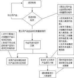 出库管理应遵循什么原则 出库管理应遵循什么原则 快讯