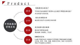 外贸邮件 哪些好 外贸狼外贸客户开发系统 