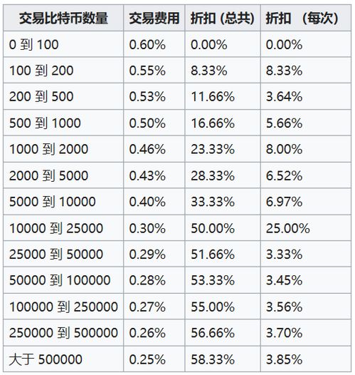 门头沟转出比特币,比特币15年大跌原因 门头沟转出比特币,比特币15年大跌原因 快讯