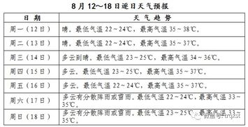 未来一周天趋势气预报