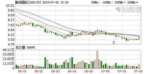 有限公司在股金不变股东要增加股份需要怎么办理