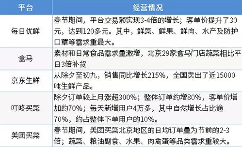 疫情下的新机遇 未来20大行业现状和前景分析