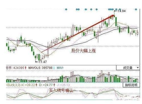 代币奖励怎么操作,了解代币的回报。 代币奖励怎么操作,了解代币的回报。 快讯