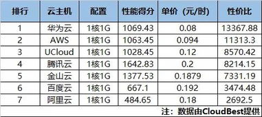 国内云服务器哪家好?