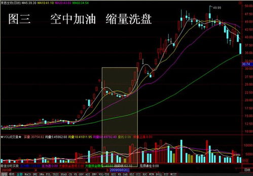 如何用公式选出价位回落接近前期缺口的股票?