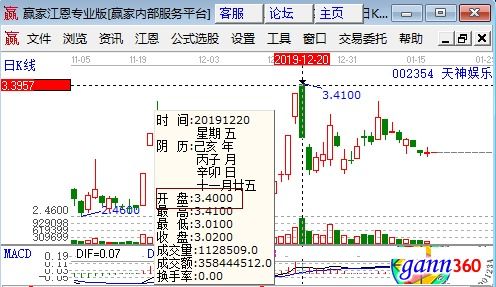 开盘价的确定原则