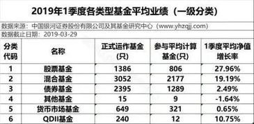 股票、债券和基金券那一种流通性强，那一种收益高，那一种风险高