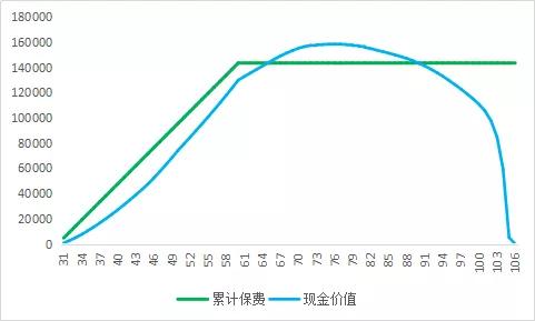 国富嘉和保是消费型吗？