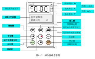 astar变频器使用说明书,安装前的准备