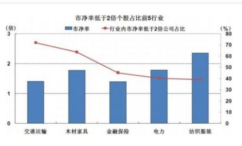 各个行业股票合理的市净率分别是多少？整个股市合理的市净率又是多少？