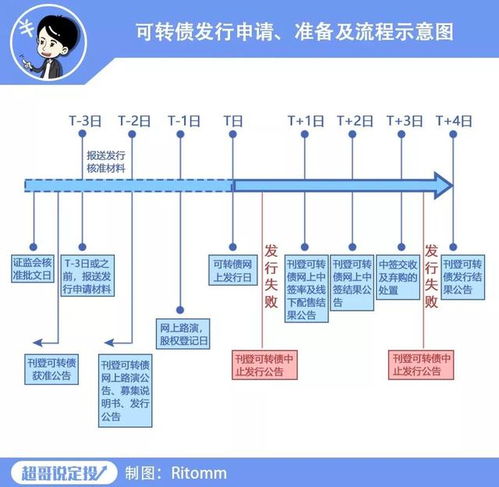 在哪里可以查到个股的股权登记日？