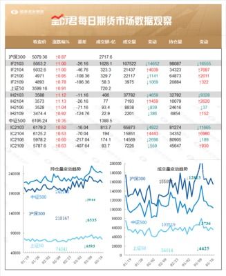 下载期货行情数据