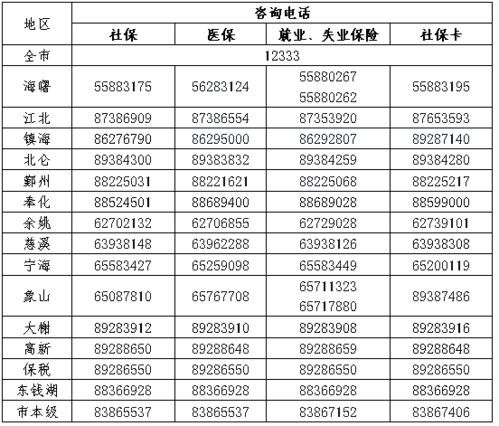 致全街道社会保险参保单位和参保人员的一封信