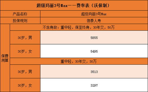 信泰保险产品超级玛丽3号Max怎么买,多少钱,性价比高吗 (信泰保险可以买吗现在多少钱)