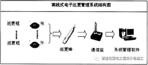 巡更方案模板(巡更点设置原则)