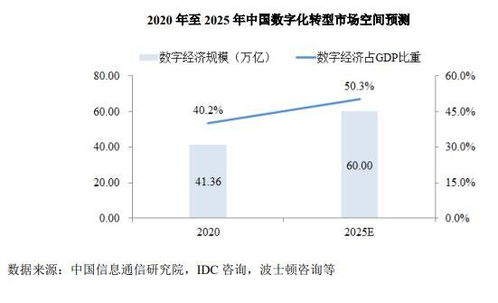 中国电信什么时候上市