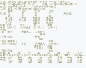 八字看悟性高不高(八字看人聪明还是愚笨)