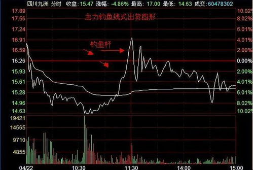 中国股市 一份 不能买 的股票名单,献给还在股市奋斗的股民