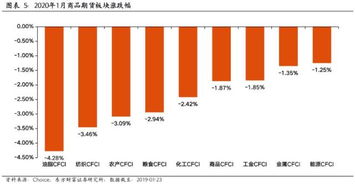 私募基金一般多久进行一次基金管理人业绩分成