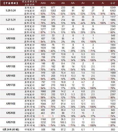 利好太多 周末朋友圈里先躁动 壳资源板块市值涨到5700亿,谁是真命天子 利好叠加,还需多几分清醒