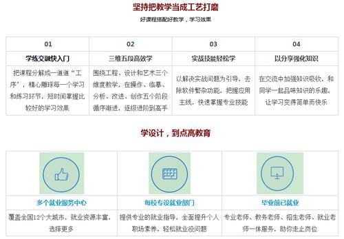 中国十大平面设计培训机构,平面设计哪个培训学校比较好