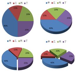 EXCEL 双子饼图中的数据如何旋转 