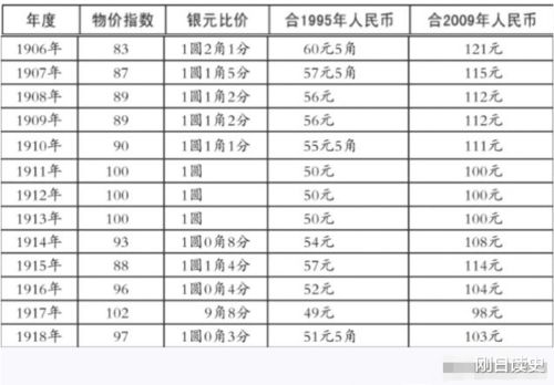 200块相当于多少大洋 200块相当于多少大洋 专题