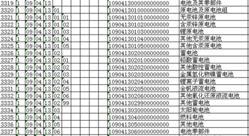 石笔属于什么税收编码