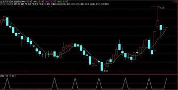 请教：收盘价下穿5日均线，通达信函数该如何表达？