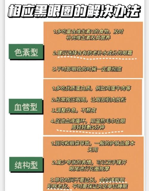 淡化黑眼圈 类型 辨别 改善方法3步走全攻略