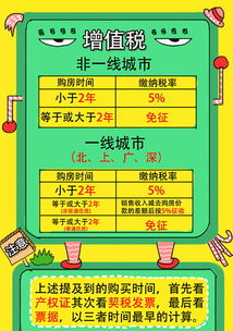 广州市二手房交易买方和卖方应缴纳的税费情况？