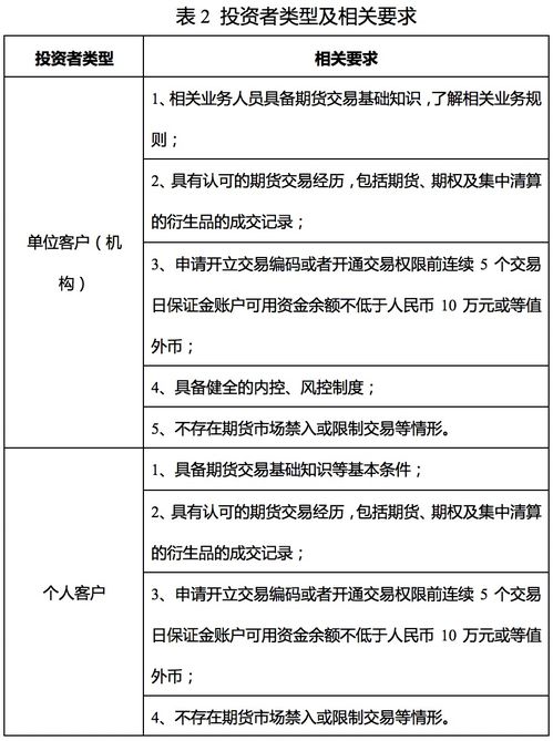 期货开户流程一般是怎样的