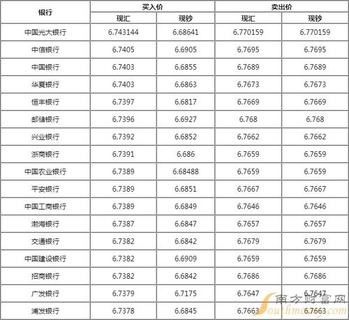 巴币和美元实时汇率,货币和美元实时汇率:了解最新市场动态 巴币和美元实时汇率,货币和美元实时汇率:了解最新市场动态 百科