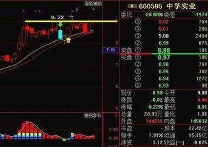 殷保华的股票软件日工作线是怎样计算的